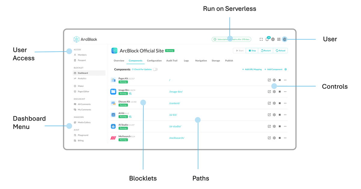 Arcblock Features 解密ArcBlock官网的实现“奥秘”
