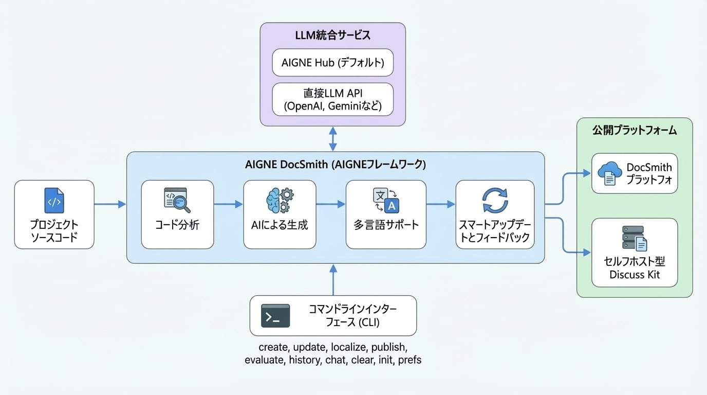 overview-diagram-0.ja.jpg