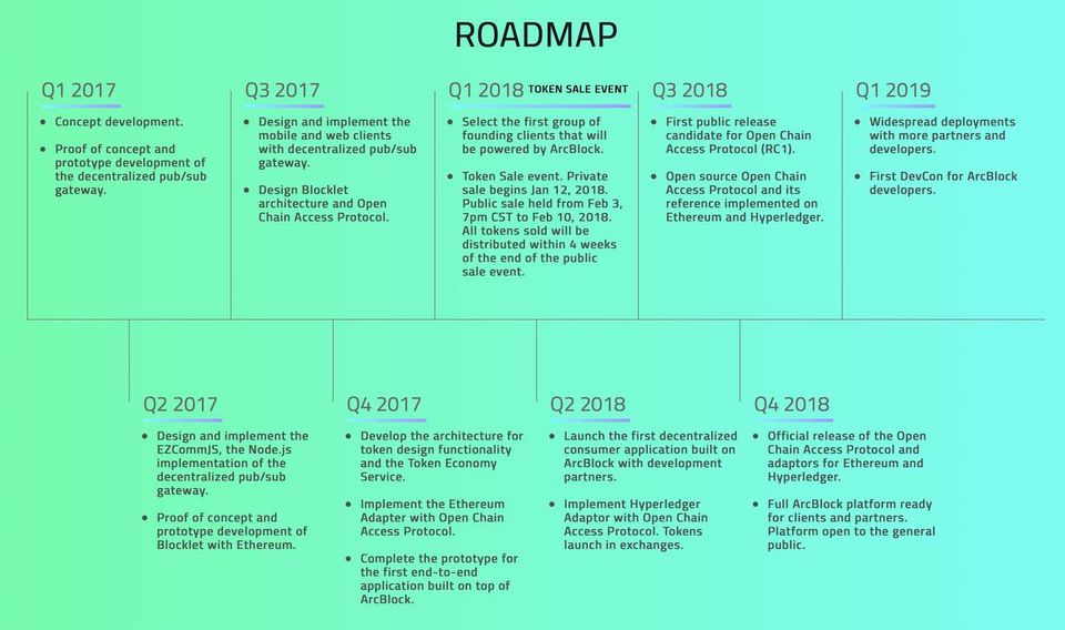 Old Roadmap
