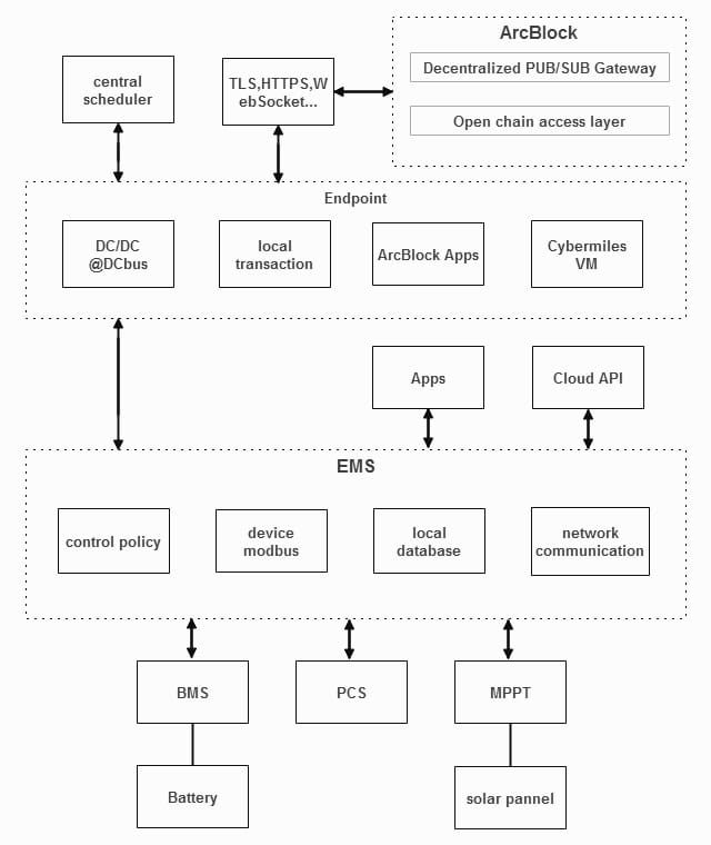 Eloncity Overview