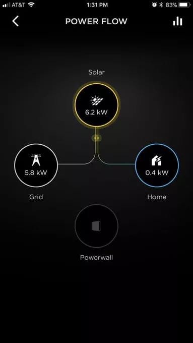Powerwall