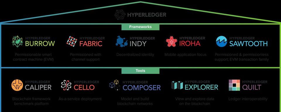 hyperledger 项目