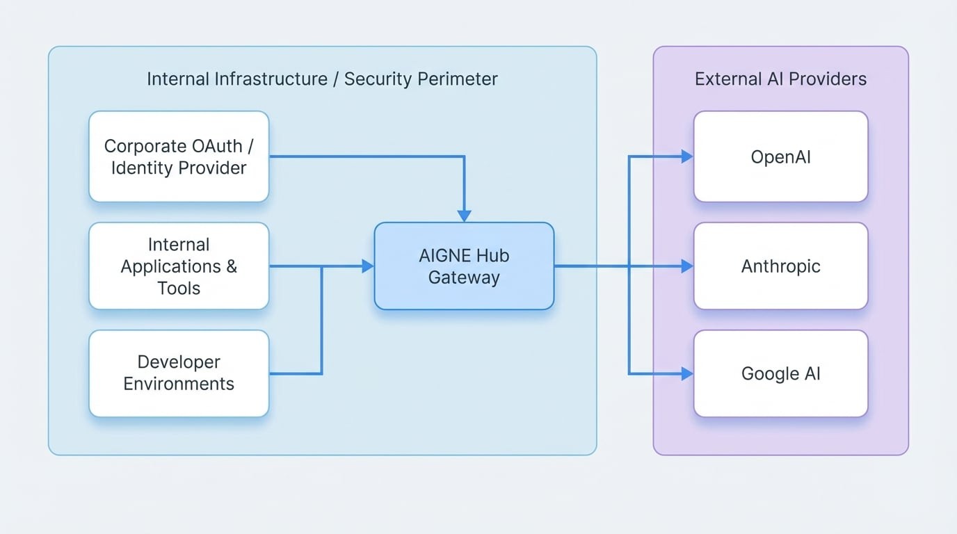 Enterprise Self-Hosting