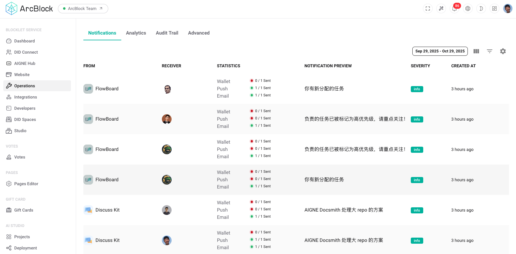 The Notifications section displays a history of all sent notifications, detailing the sender, receiver, delivery channels, a preview of the message, its severity, and the creation time.