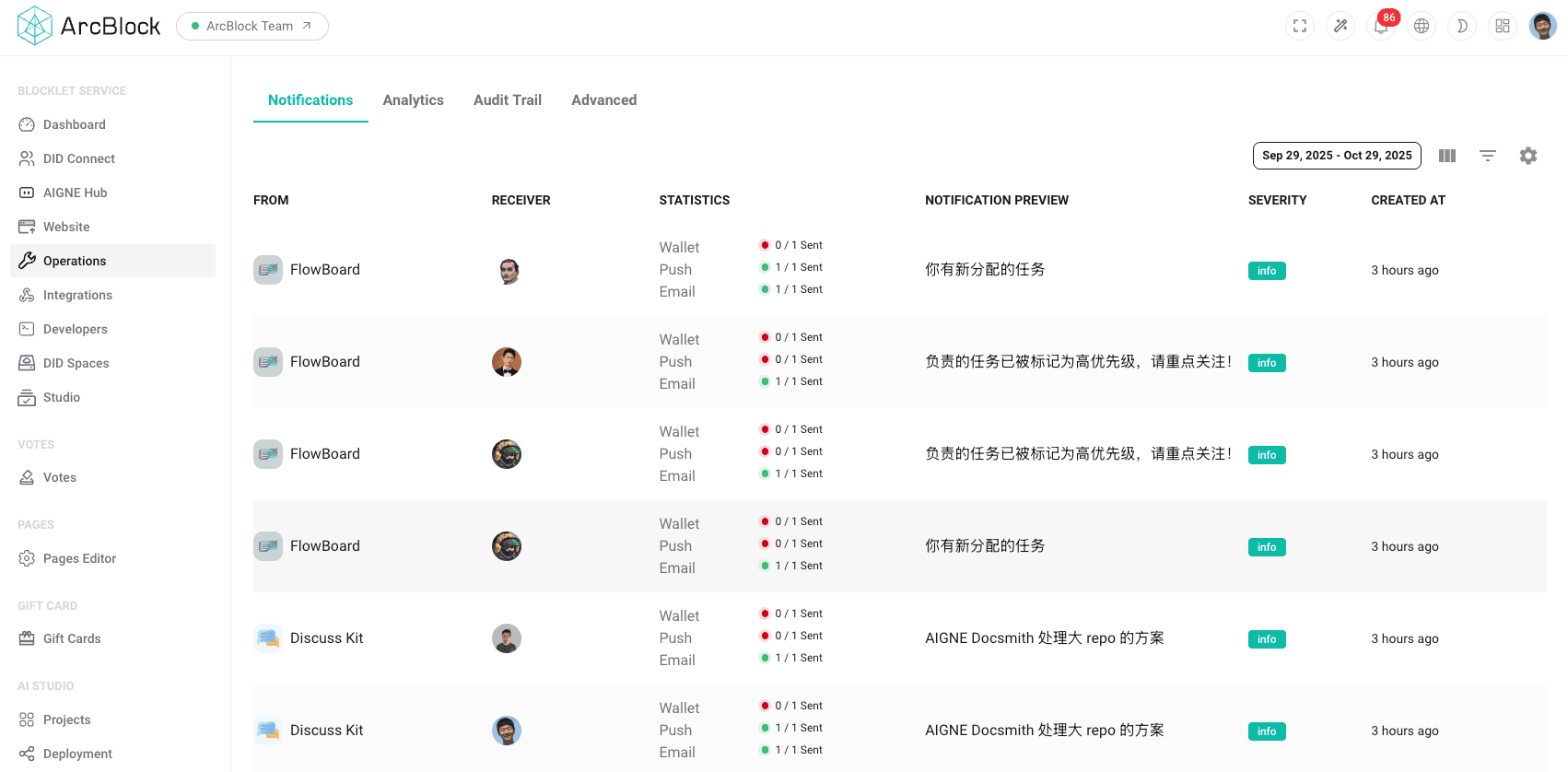 The Notifications section displays a history of all sent notifications, detailing the sender, receiver, delivery channels, a preview of the message, its severity, and the creation time.