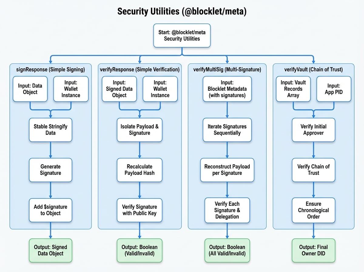 Security Utilities