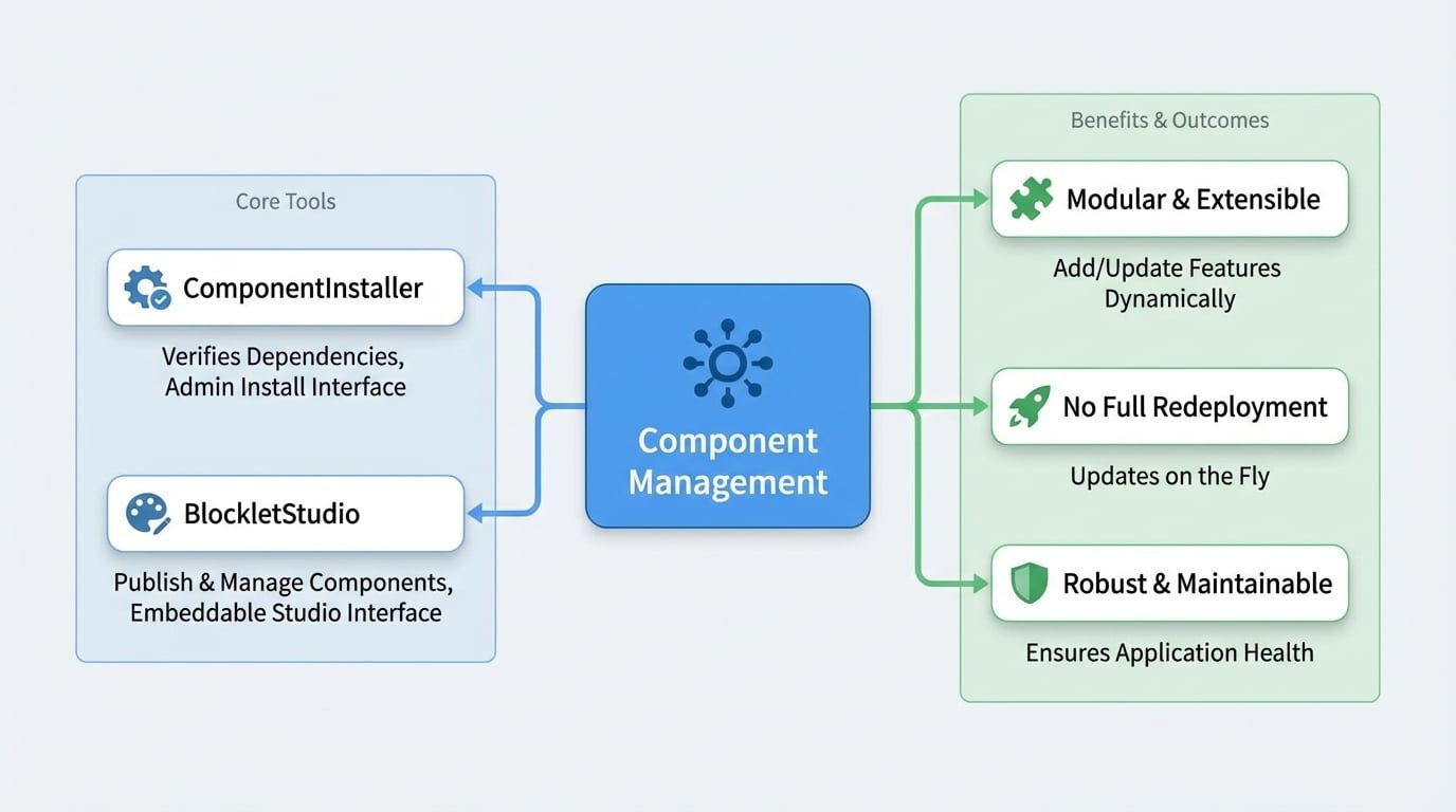Component Management