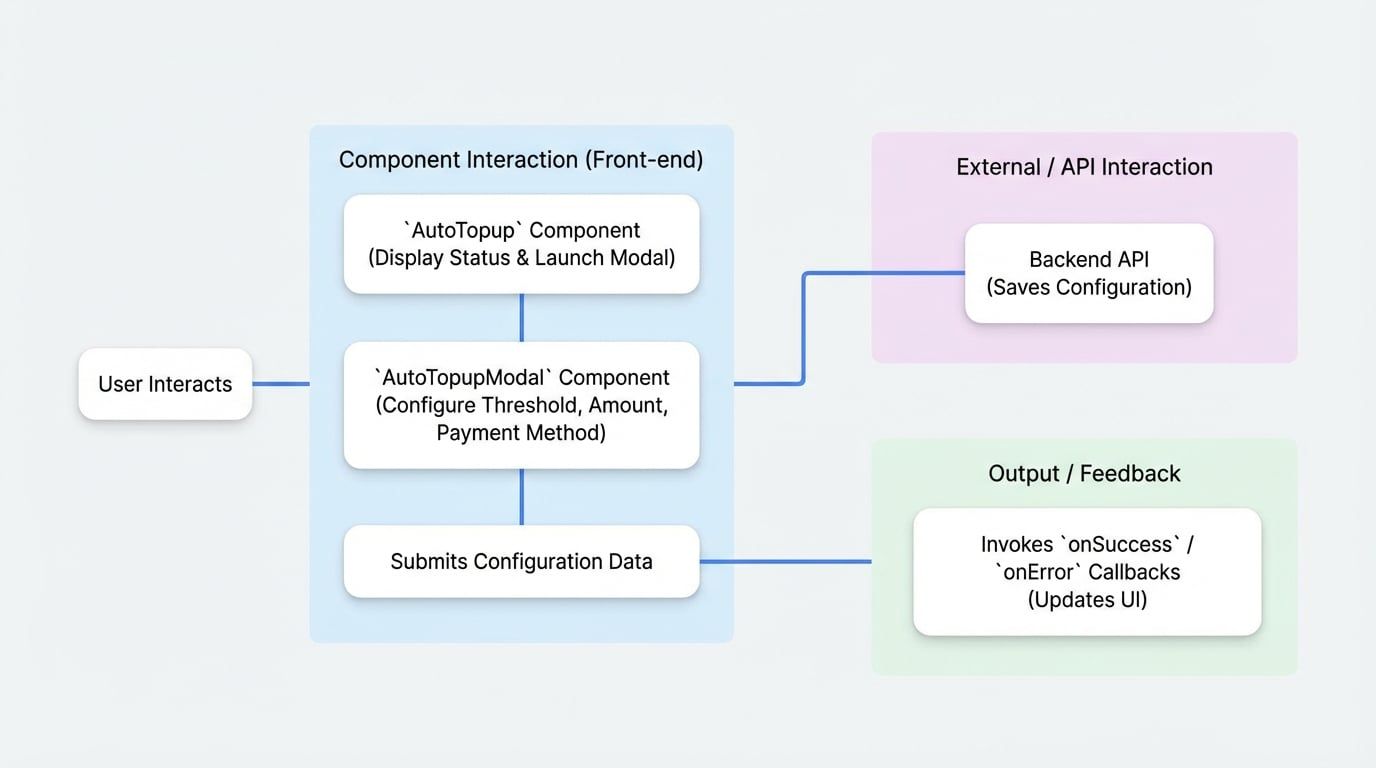 Auto-Topup Components