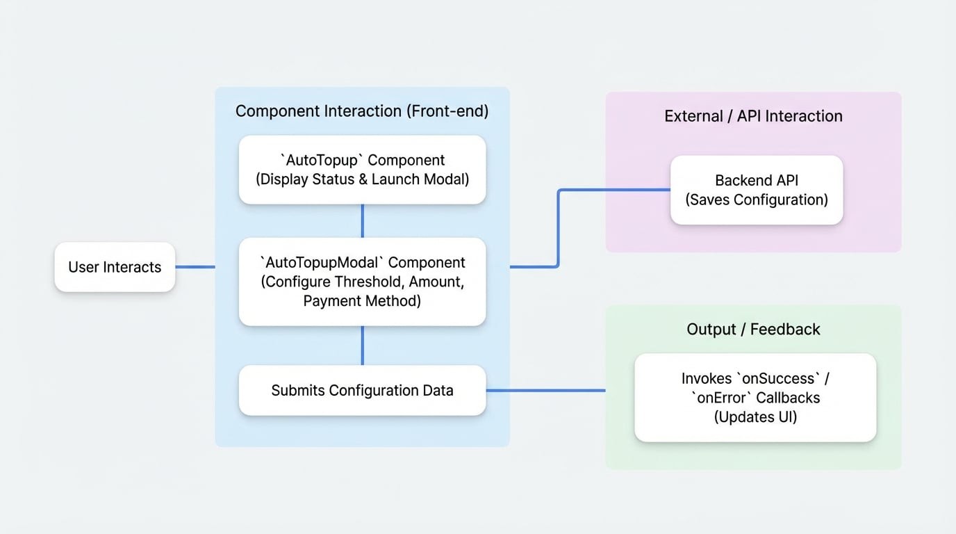 Auto-Topup Components