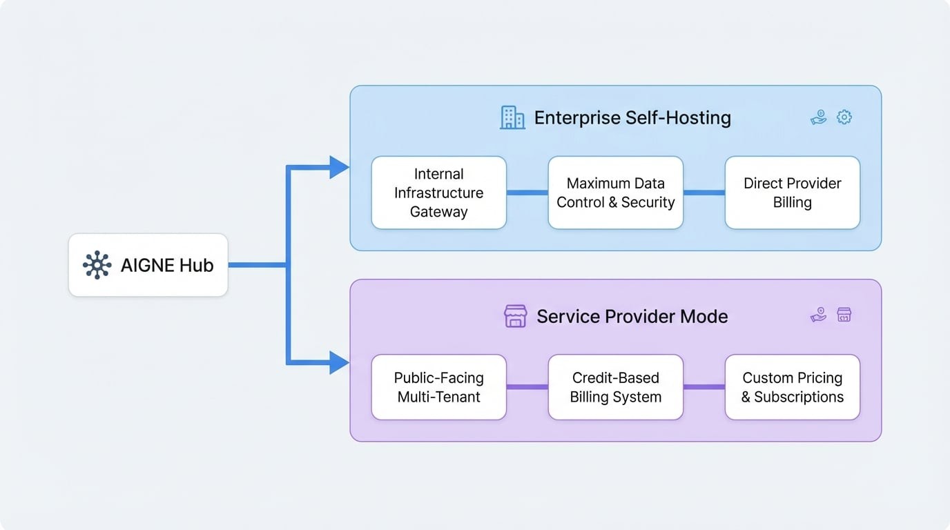 Deployment Scenarios