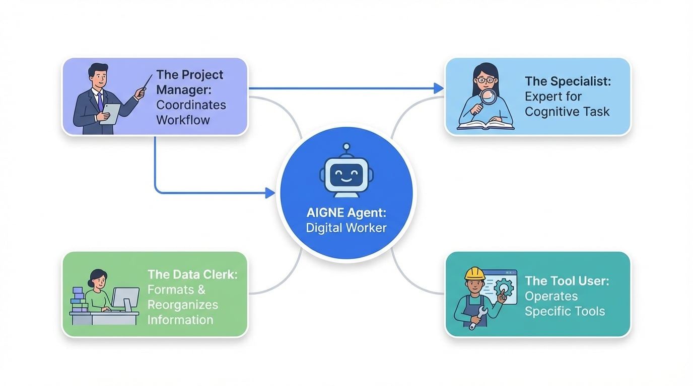 Understanding Agents
