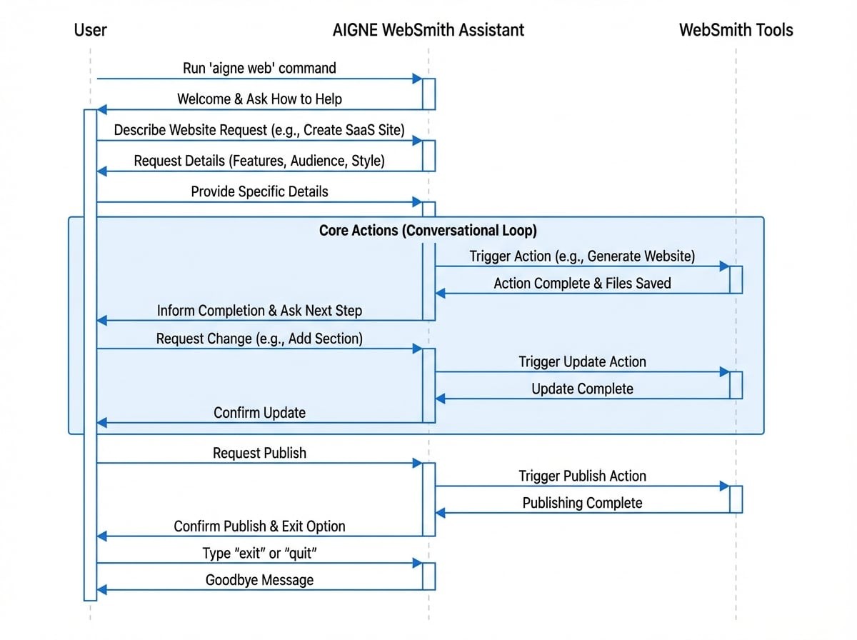 Interactive Mode（Beta）