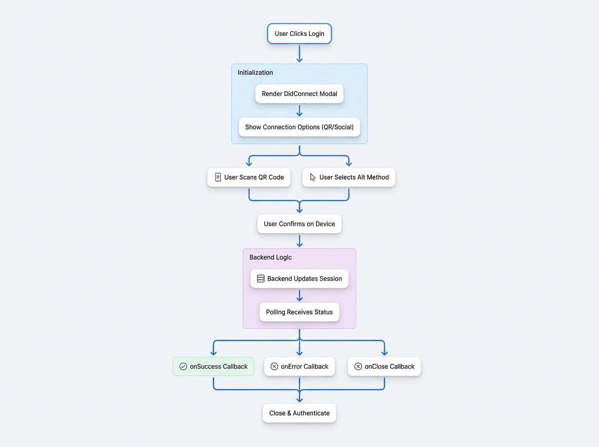 Connection UI (DidConnect)