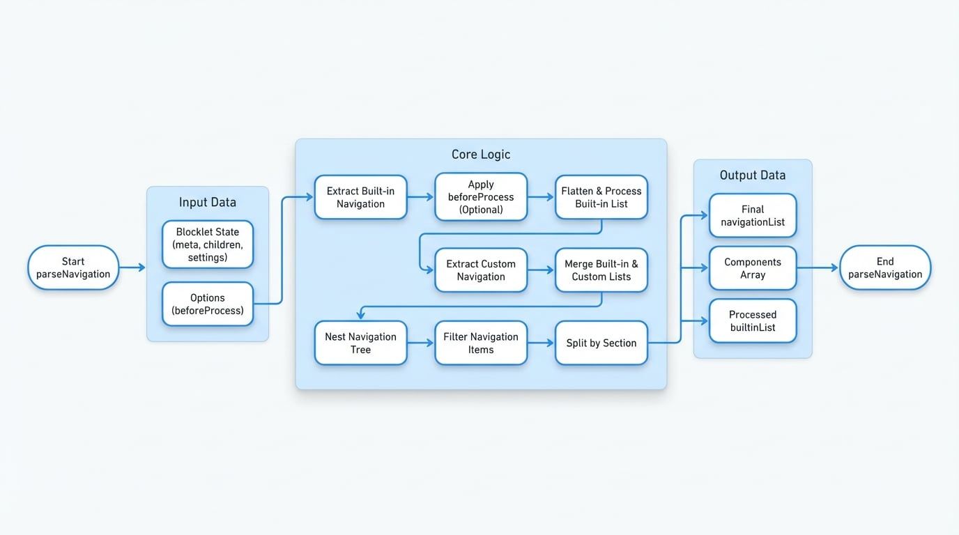 Navigation Utilities