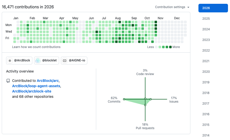 Robert Mao's 2026 GitHub activity, showing 16,471 contributions