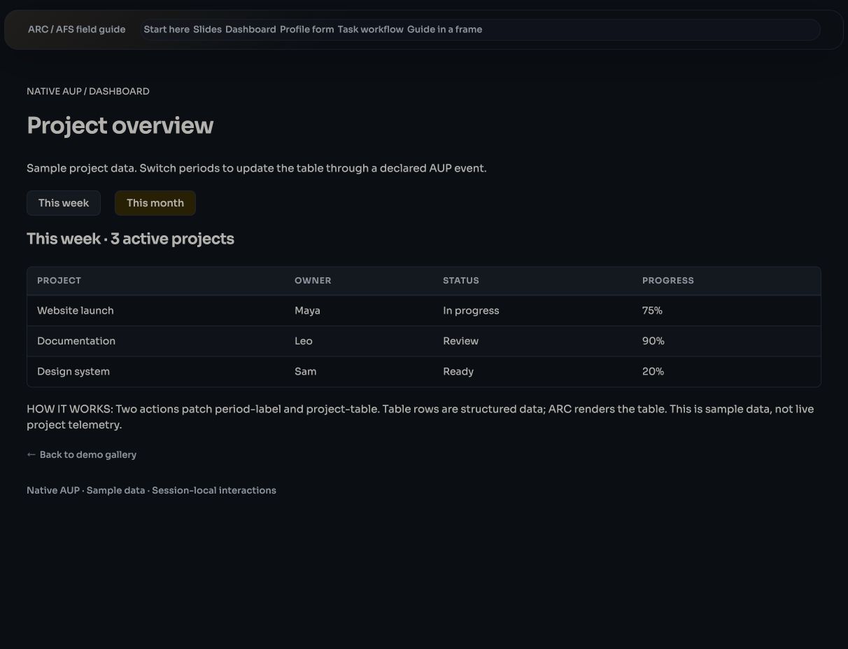 A native AUP dashboard in an ARC demo, with a project table and buttons labeled This week and This month